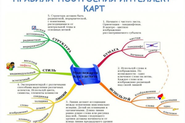 Кракен правила площадки