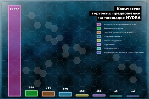 Кракен 18 вход