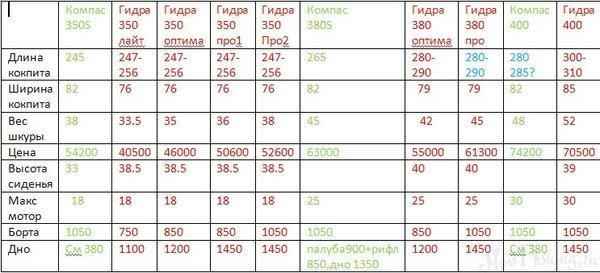 Kraken в россии