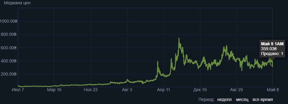 Кракен купить порошок krk market com